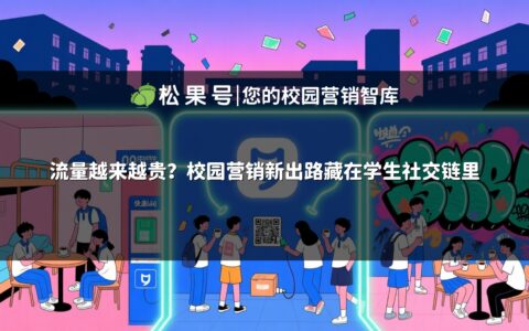 流量越来越贵？校园营销新出路藏在学生社交链里